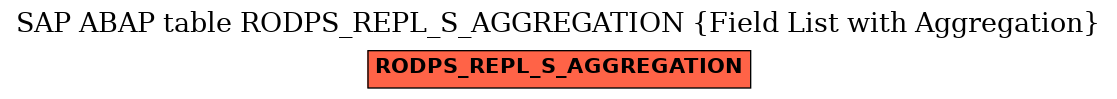 E-R Diagram for table RODPS_REPL_S_AGGREGATION (Field List with Aggregation)