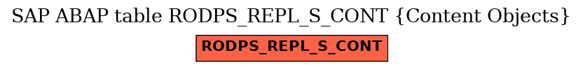 E-R Diagram for table RODPS_REPL_S_CONT (Content Objects)