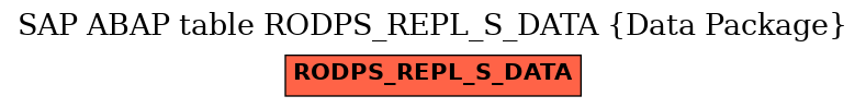 E-R Diagram for table RODPS_REPL_S_DATA (Data Package)