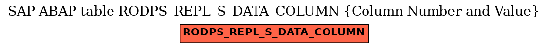 E-R Diagram for table RODPS_REPL_S_DATA_COLUMN (Column Number and Value)