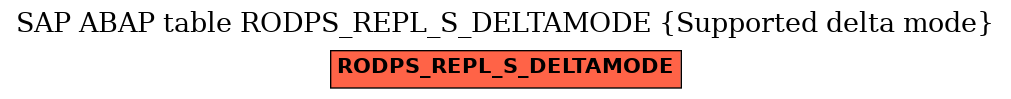 E-R Diagram for table RODPS_REPL_S_DELTAMODE (Supported delta mode)