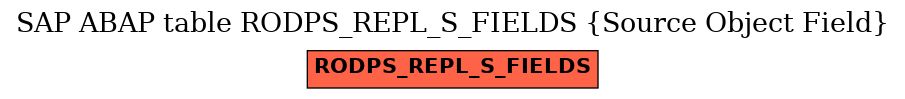 E-R Diagram for table RODPS_REPL_S_FIELDS (Source Object Field)