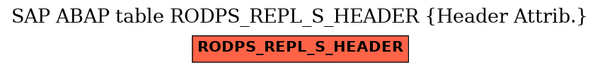 E-R Diagram for table RODPS_REPL_S_HEADER (Header Attrib.)