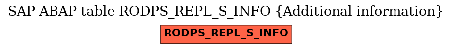 E-R Diagram for table RODPS_REPL_S_INFO (Additional information)