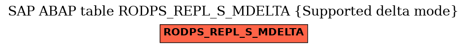 E-R Diagram for table RODPS_REPL_S_MDELTA (Supported delta mode)