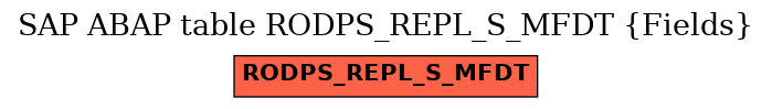 E-R Diagram for table RODPS_REPL_S_MFDT (Fields)