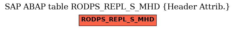 E-R Diagram for table RODPS_REPL_S_MHD (Header Attrib.)