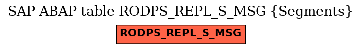 E-R Diagram for table RODPS_REPL_S_MSG (Segments)