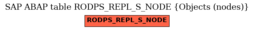 E-R Diagram for table RODPS_REPL_S_NODE (Objects (nodes))