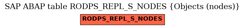 E-R Diagram for table RODPS_REPL_S_NODES (Objects (nodes))