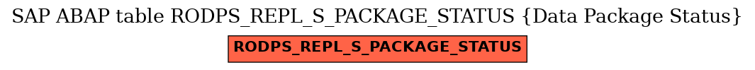 E-R Diagram for table RODPS_REPL_S_PACKAGE_STATUS (Data Package Status)