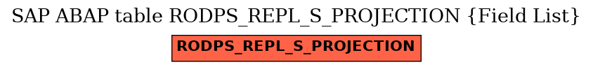 E-R Diagram for table RODPS_REPL_S_PROJECTION (Field List)