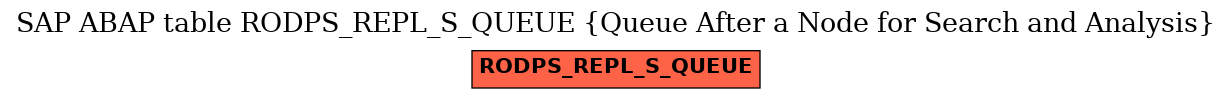 E-R Diagram for table RODPS_REPL_S_QUEUE (Queue After a Node for Search and Analysis)