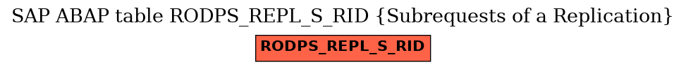 E-R Diagram for table RODPS_REPL_S_RID (Subrequests of a Replication)