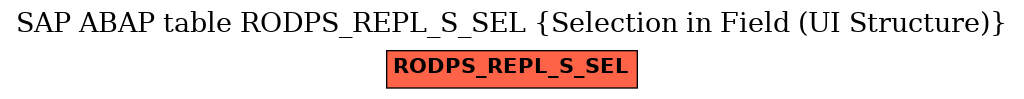 E-R Diagram for table RODPS_REPL_S_SEL (Selection in Field (UI Structure))