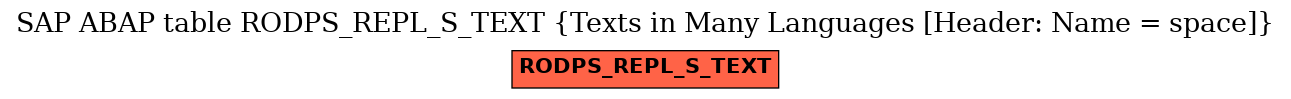 E-R Diagram for table RODPS_REPL_S_TEXT (Texts in Many Languages [Header: Name = space])