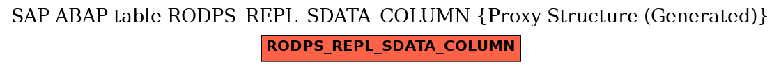 E-R Diagram for table RODPS_REPL_SDATA_COLUMN (Proxy Structure (Generated))