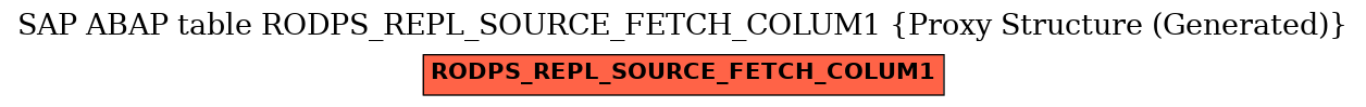 E-R Diagram for table RODPS_REPL_SOURCE_FETCH_COLUM1 (Proxy Structure (Generated))