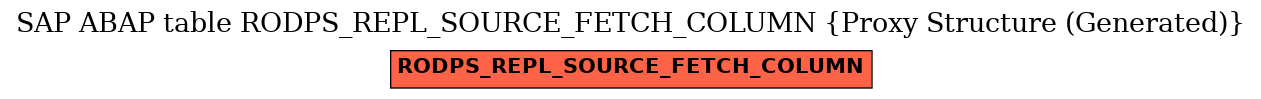E-R Diagram for table RODPS_REPL_SOURCE_FETCH_COLUMN (Proxy Structure (Generated))