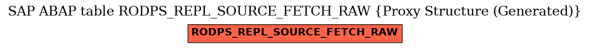 E-R Diagram for table RODPS_REPL_SOURCE_FETCH_RAW (Proxy Structure (Generated))