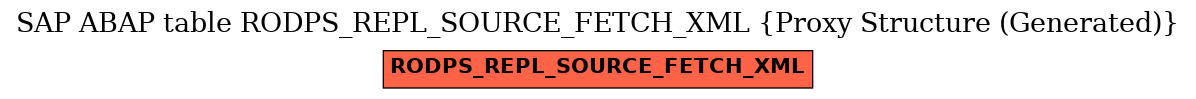 E-R Diagram for table RODPS_REPL_SOURCE_FETCH_XML (Proxy Structure (Generated))