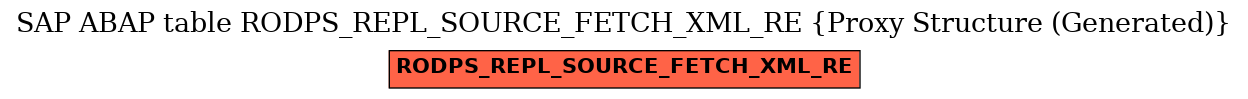 E-R Diagram for table RODPS_REPL_SOURCE_FETCH_XML_RE (Proxy Structure (Generated))
