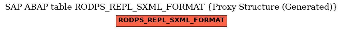 E-R Diagram for table RODPS_REPL_SXML_FORMAT (Proxy Structure (Generated))