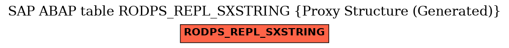E-R Diagram for table RODPS_REPL_SXSTRING (Proxy Structure (Generated))