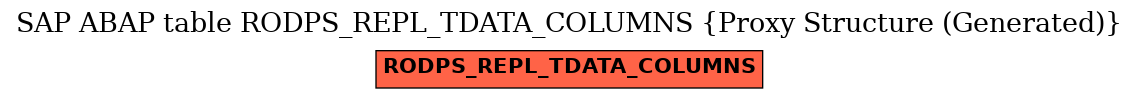 E-R Diagram for table RODPS_REPL_TDATA_COLUMNS (Proxy Structure (Generated))