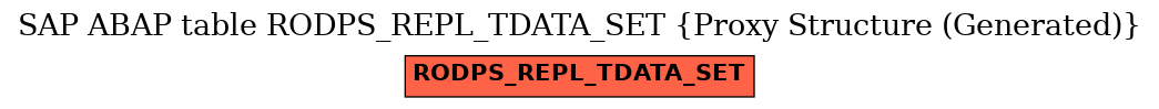 E-R Diagram for table RODPS_REPL_TDATA_SET (Proxy Structure (Generated))