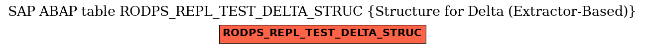 E-R Diagram for table RODPS_REPL_TEST_DELTA_STRUC (Structure for Delta (Extractor-Based))