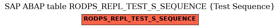 E-R Diagram for table RODPS_REPL_TEST_S_SEQUENCE (Test Sequence)