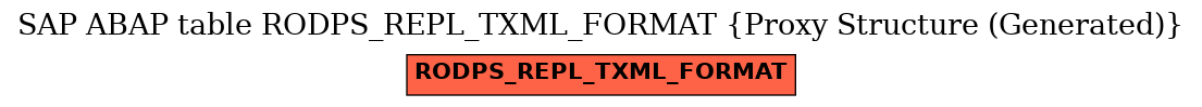 E-R Diagram for table RODPS_REPL_TXML_FORMAT (Proxy Structure (Generated))