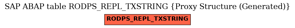E-R Diagram for table RODPS_REPL_TXSTRING (Proxy Structure (Generated))