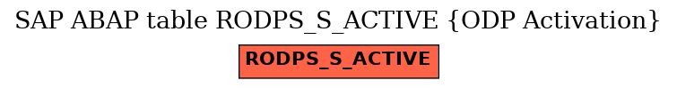 E-R Diagram for table RODPS_S_ACTIVE (ODP Activation)