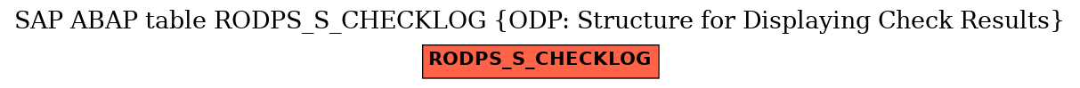 E-R Diagram for table RODPS_S_CHECKLOG (ODP: Structure for Displaying Check Results)