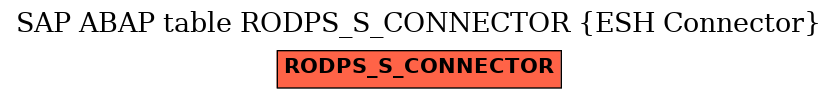 E-R Diagram for table RODPS_S_CONNECTOR (ESH Connector)