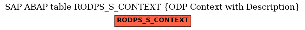 E-R Diagram for table RODPS_S_CONTEXT (ODP Context with Description)