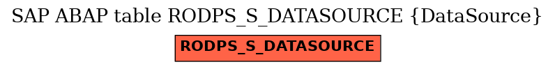 E-R Diagram for table RODPS_S_DATASOURCE (DataSource)