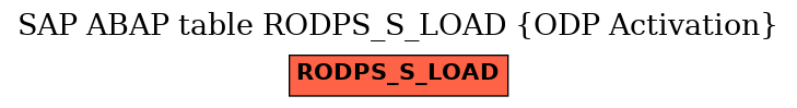 E-R Diagram for table RODPS_S_LOAD (ODP Activation)