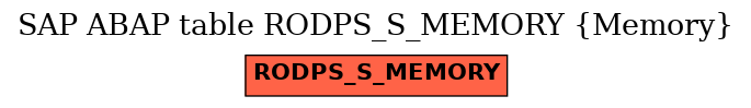 E-R Diagram for table RODPS_S_MEMORY (Memory)