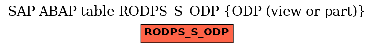 E-R Diagram for table RODPS_S_ODP (ODP (view or part))