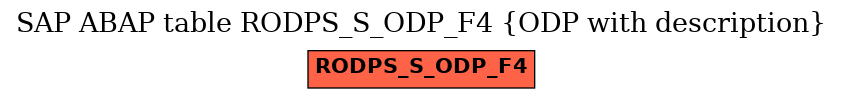 E-R Diagram for table RODPS_S_ODP_F4 (ODP with description)