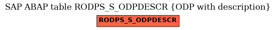 E-R Diagram for table RODPS_S_ODPDESCR (ODP with description)