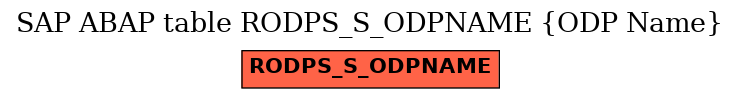 E-R Diagram for table RODPS_S_ODPNAME (ODP Name)