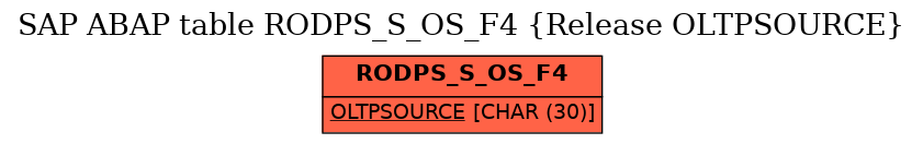 E-R Diagram for table RODPS_S_OS_F4 (Release OLTPSOURCE)