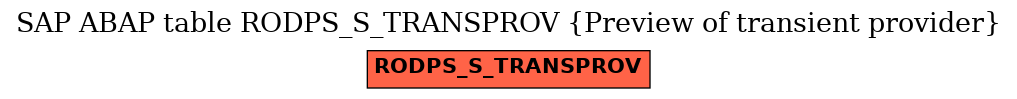 E-R Diagram for table RODPS_S_TRANSPROV (Preview of transient provider)