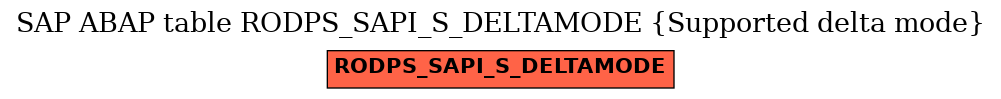 E-R Diagram for table RODPS_SAPI_S_DELTAMODE (Supported delta mode)