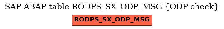 E-R Diagram for table RODPS_SX_ODP_MSG (ODP check)