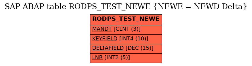 E-R Diagram for table RODPS_TEST_NEWE (NEWE = NEWD Delta)